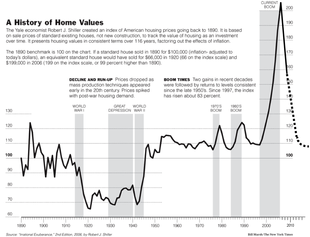 case-shiller-chart-updated.png