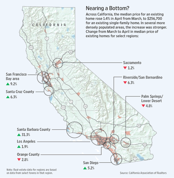 California Housing Market - June 2009