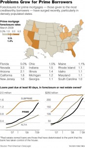 Prime Borrowers in Foreclosure