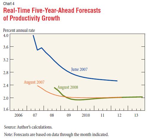 Real-Time Five-Year-Ahead Forecasts of Productivity Growth