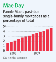 Fannie Mae Insolvency