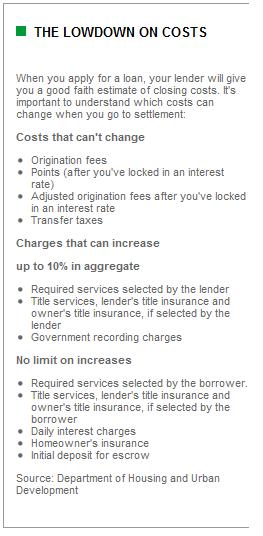 Summary of Lender Closing Costs - Good Faith Estimate