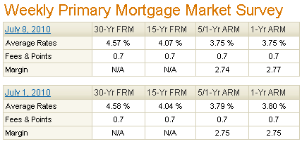 Freddie Mac PMMS July 8 2010