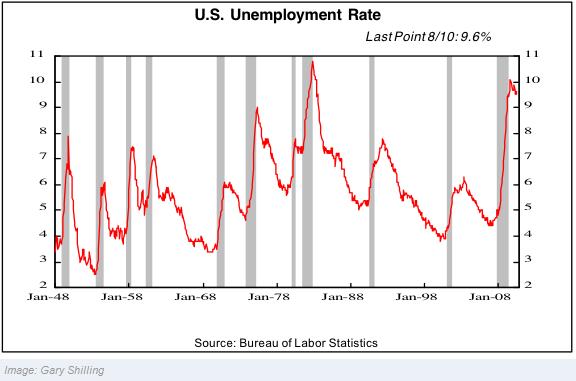 home prices