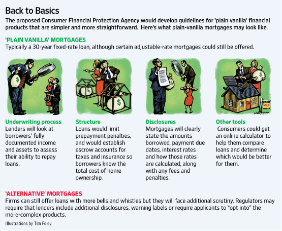 'Plain' Vanilla Mortgages